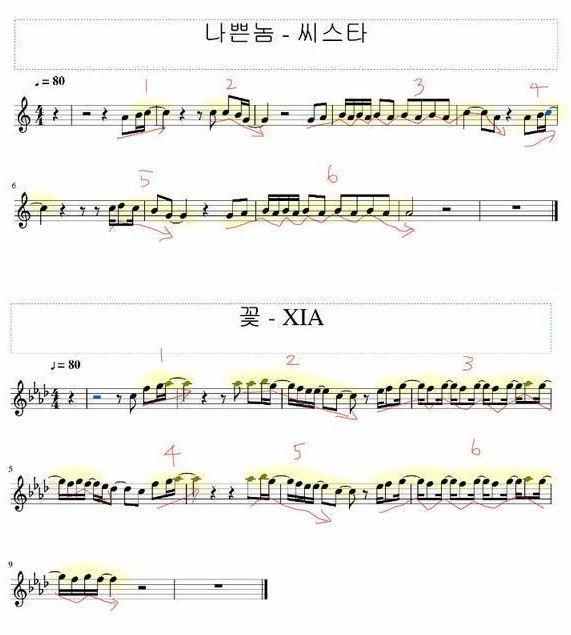 sistar_plagio