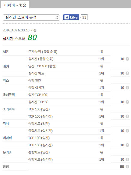 Lee_hi_seoulite_all_kill